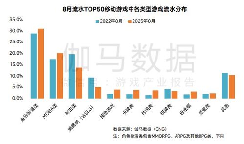 2023年3月游戏行业,监管加强，创新与投资并行(图2)