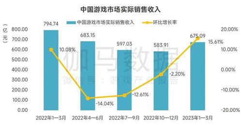 2023年3月游戏行业,监管加强，创新与投资并行(图3)