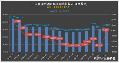 2023年3月游戏行业,监管加强，创新与投资并行(图5)