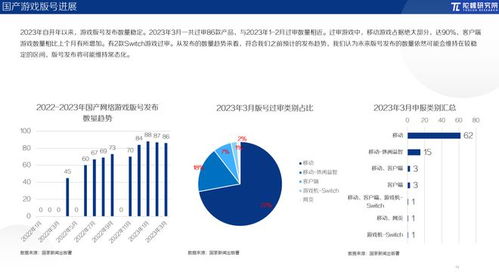 2023年3月游戏行业,监管加强，创新与投资并行(图6)