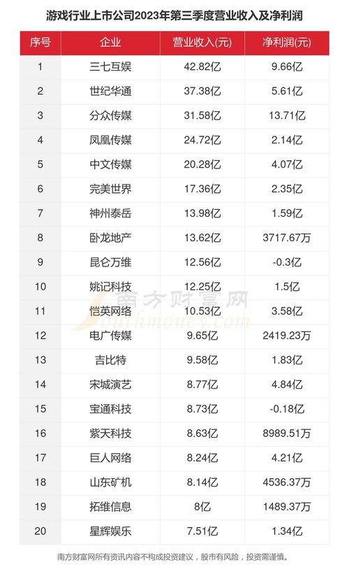 2023年3月游戏行业,监管加强，创新与投资并行(图7)