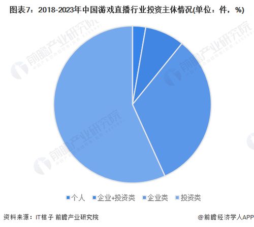 2023年3月游戏行业,监管加强，创新与投资并行(图8)