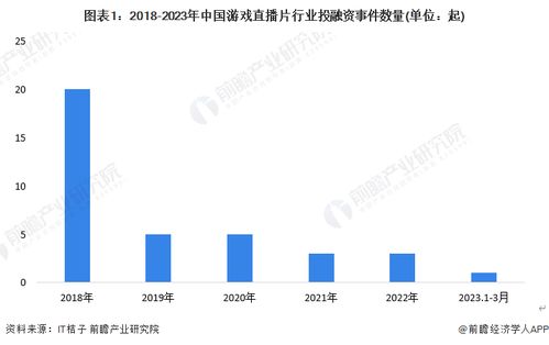 2023年3月游戏行业,监管加强，创新与投资并行(图9)