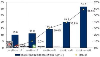 游戏从古至今的发展趋势(图4)