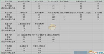 apex枪械伤害数据2023,Apex英雄2023枪械伤害数据全解析(图2)