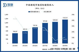 游戏行业2023工作难找,工作难找的困境与应对策略(图1)