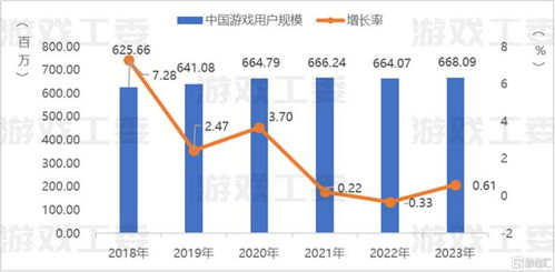 游戏行业2023工作难找,工作难找的困境与应对策略(图2)