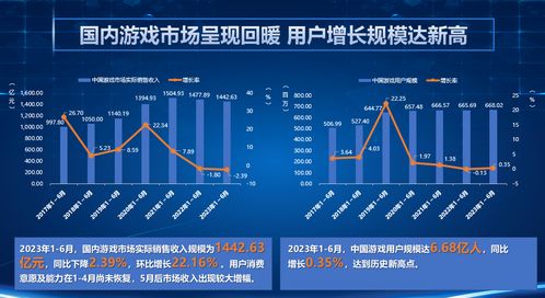 游戏行业2023工作难找,工作难找的困境与应对策略(图5)