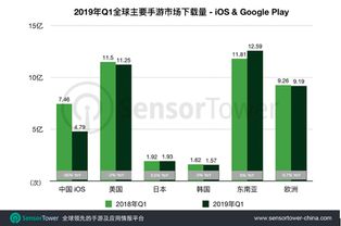 2022 中国手游市场 安卓和ios收入比例,2022年中国手游市场安卓与iOS收入比例分析(图1)