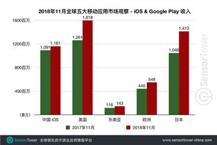 2022 中国手游市场 安卓和ios收入比例,2022年中国手游市场安卓与iOS收入比例分析(图2)