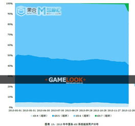 2022 中国手游市场 安卓和ios收入比例,2022年中国手游市场安卓与iOS收入比例分析(图4)