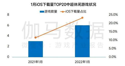 2022 中国手游市场 安卓和ios收入比例,2022年中国手游市场安卓与iOS收入比例分析(图5)