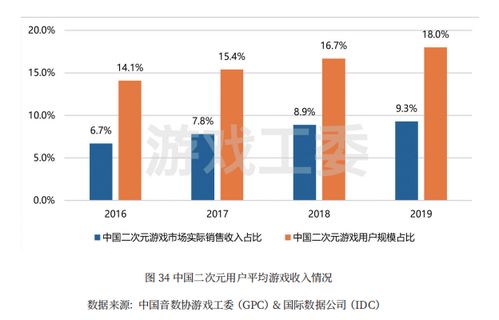 游戏最新技术发展趋势,创新与融合的征途(图3)