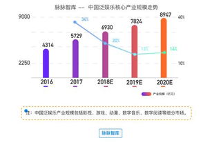 游戏最新技术发展趋势,创新与融合的征途(图5)