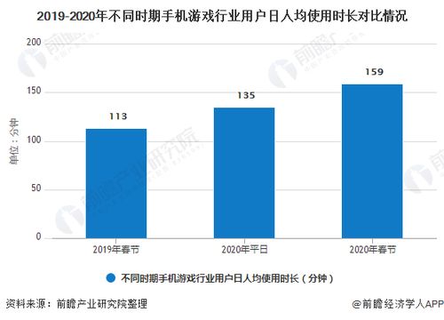 游戏最新技术发展趋势,创新与融合的征途(图6)