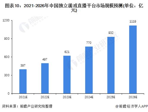 游戏最新技术发展趋势,创新与融合的征途(图7)