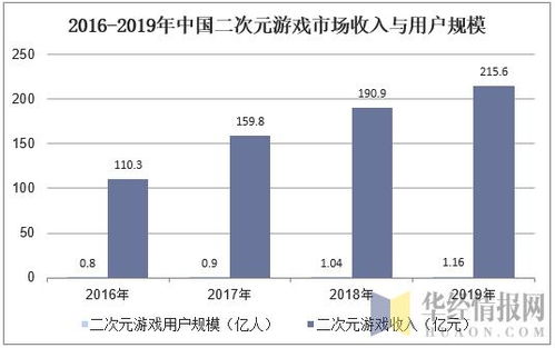 游戏最新技术发展趋势,创新与融合的征途(图8)