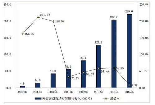 游戏最新技术发展趋势,创新与融合的征途(图9)