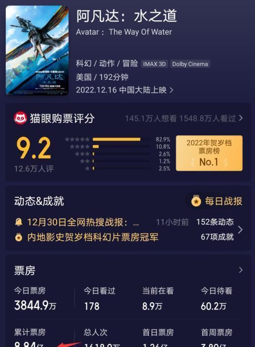 阿凡达2全球实时票房多少亿,阿凡达2全球实时票房突破23亿美元，续写影史辉煌(图4)