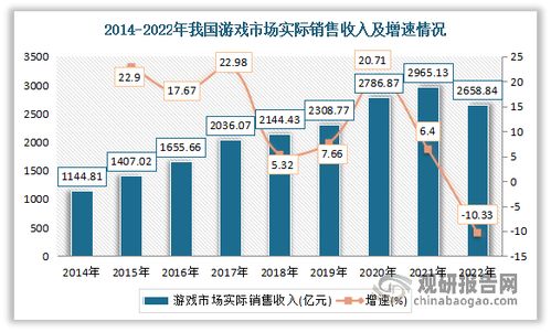 2023 游戏行业 前景,2024游戏行业现状和前景分析(图1)