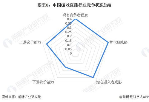 2023 游戏行业 前景,2024游戏行业现状和前景分析(图5)