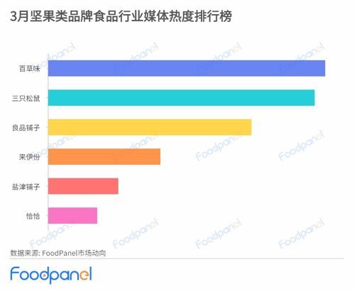 apex市场分析,趋势、挑战与机遇(图4)