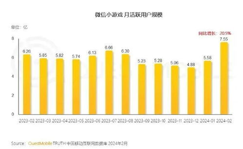 游戏行业工资很低 2023,揭秘行业薪资真相(图3)