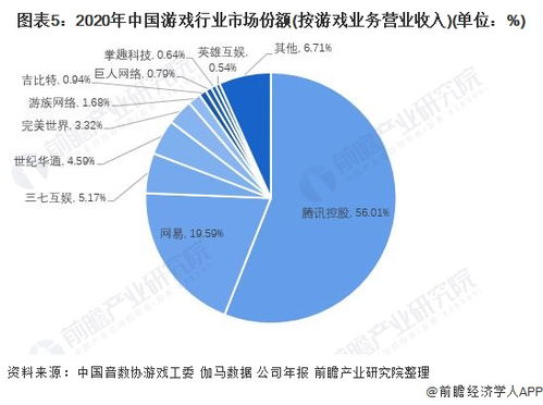 gs游戏行业 国内游戏行业格局2023,两超多强，市场格局稳固(图3)