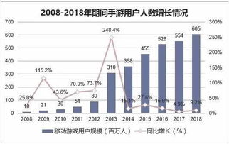 gs游戏行业 国内游戏行业格局2023,两超多强，市场格局稳固(图5)