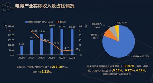 2023年电竞游戏发布(图4)