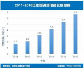 我的世界趋势方法,探索未来游戏发展的新方向(图3)