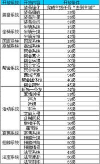 合成类手游用户需求点,合成类手游用户需求点解析(图3)