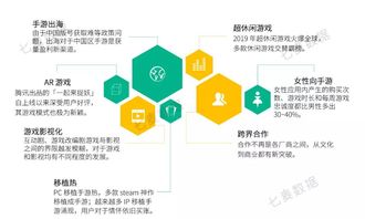 合成类手游用户需求点,合成类手游用户需求点解析(图4)