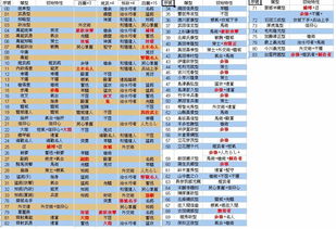 信长野望14独有技术,信长之野望12独有技术(图4)