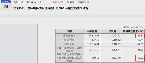 ffm2023改的属性大幅下降,FFM2023属性大幅下降问题解析及解决方案(图4)