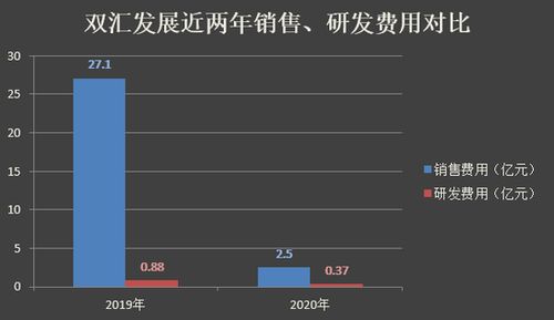 ffm2023改的属性大幅下降,FFM2023属性大幅下降问题解析及解决方案(图8)