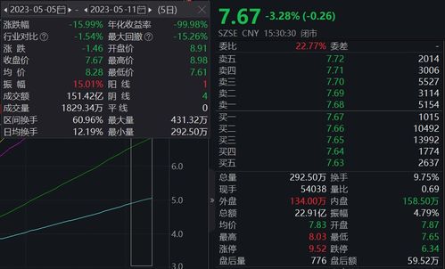 ffm2023改的属性大幅下降,FFM2023属性大幅下降问题解析及解决方案(图9)