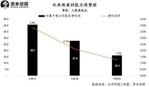 ffm2023改的属性大幅下降,FFM2023属性大幅下降问题解析及解决方案(图11)