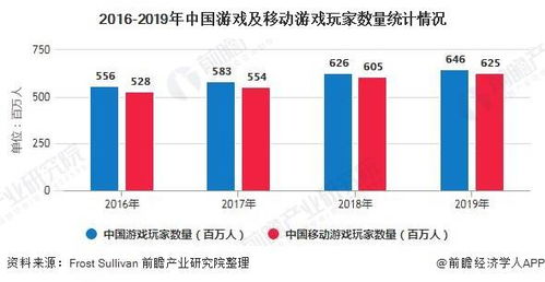 游戏 趋势分析,创新与融合引领未来(图4)