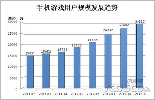 游戏 趋势分析,创新与融合引领未来(图5)