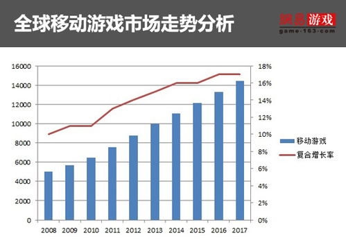 游戏 趋势分析,创新与融合引领未来(图6)