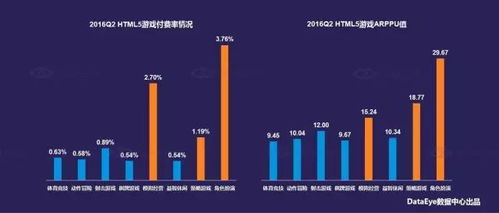 游戏 趋势分析,创新与融合引领未来(图8)