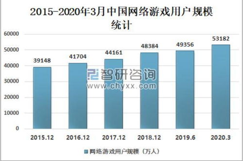 游戏行业面临的挑战和问题,娓告垙(图1)