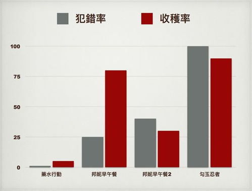 游戏行业面临的挑战和问题,娓告垙(图4)