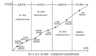 物质领域场景(图1)