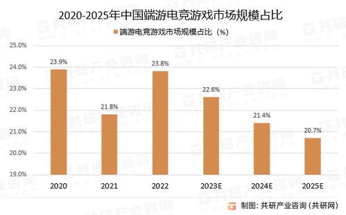 2023 端游行业分析,市场动态与未来展望