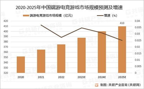 2023 端游行业分析,市场动态与未来展望(图2)