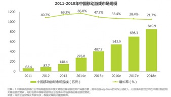 2023 端游行业分析,市场动态与未来展望(图3)