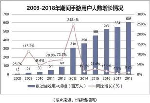 2023 端游行业分析,市场动态与未来展望(图4)