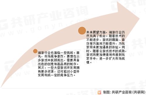 2023 端游行业分析,市场动态与未来展望(图5)